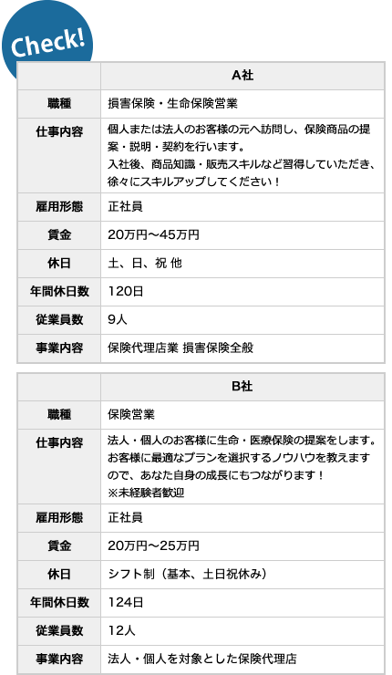 同じように見えるA社・B社の求人