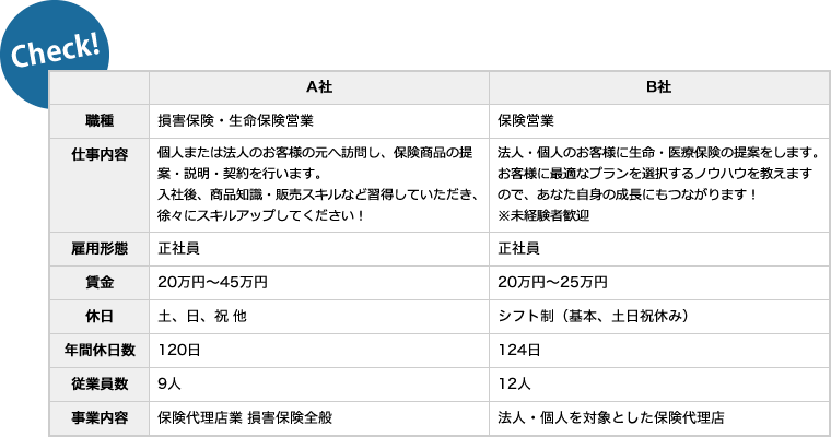 同じように見えるA社・B社の求人