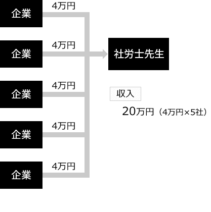 売上シミュレーション